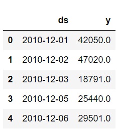 sales dataframe