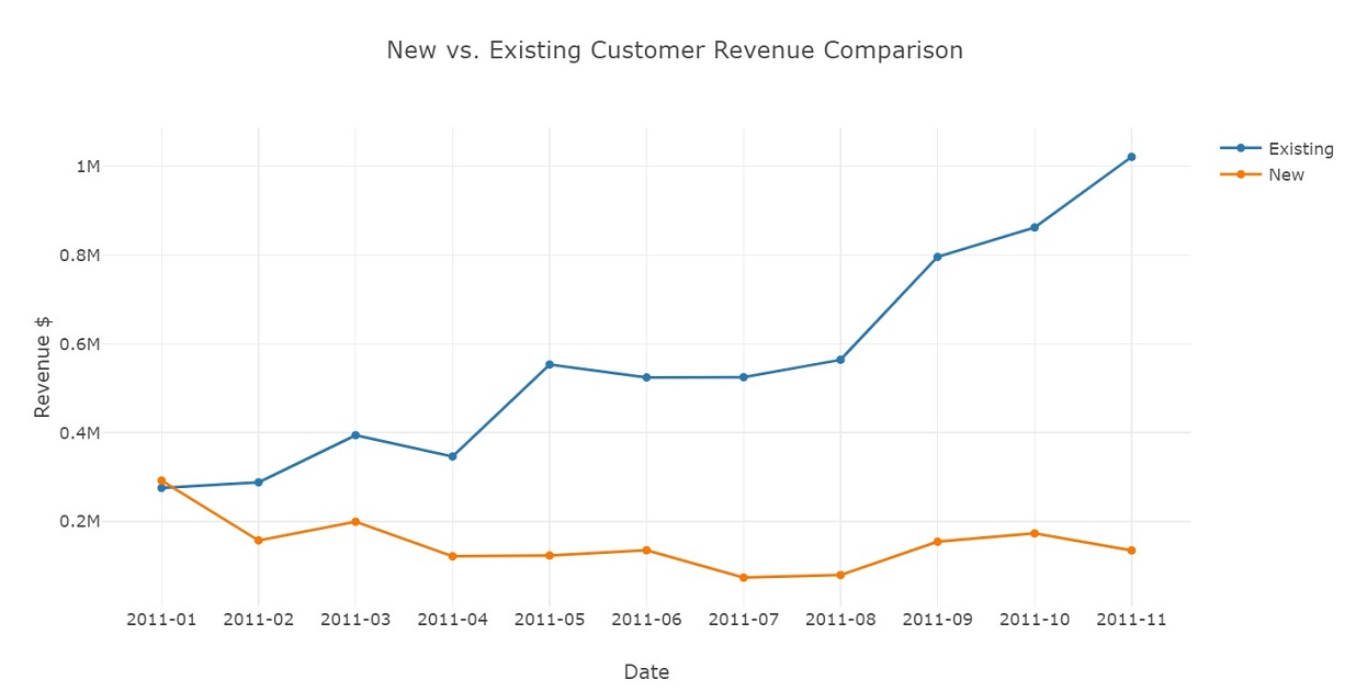 sales dataframe