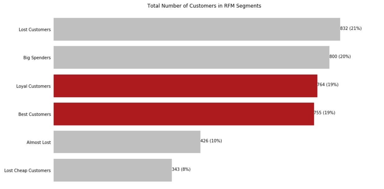 rfm_segment